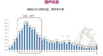 有緣網(wǎng)創(chuàng)始人 婚戀市場(chǎng)得屌絲者得天下，網(wǎng)絡(luò)推廣如何抓住草根用戶(hù)