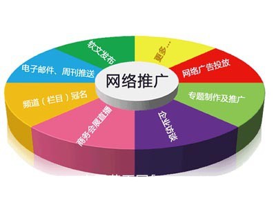 營(yíng)銷(xiāo)型網(wǎng)站建設(shè),河北網(wǎng)加思維網(wǎng)絡(luò)網(wǎng)站建設(shè)推廣價(jià)位|其他商務(wù)服務(wù)|商務(wù)服務(wù)|產(chǎn)品|中國(guó)黃頁(yè)網(wǎng)